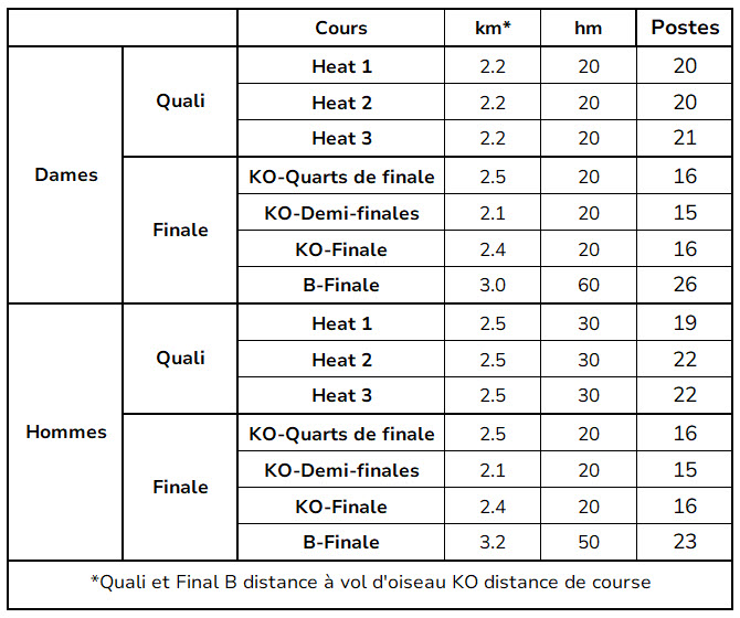 Weisungen SPM Elite Bahndaten