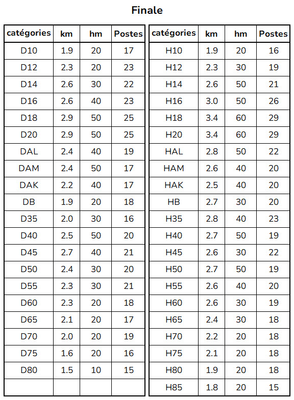 Weisungen SPM Bahndaten Final
