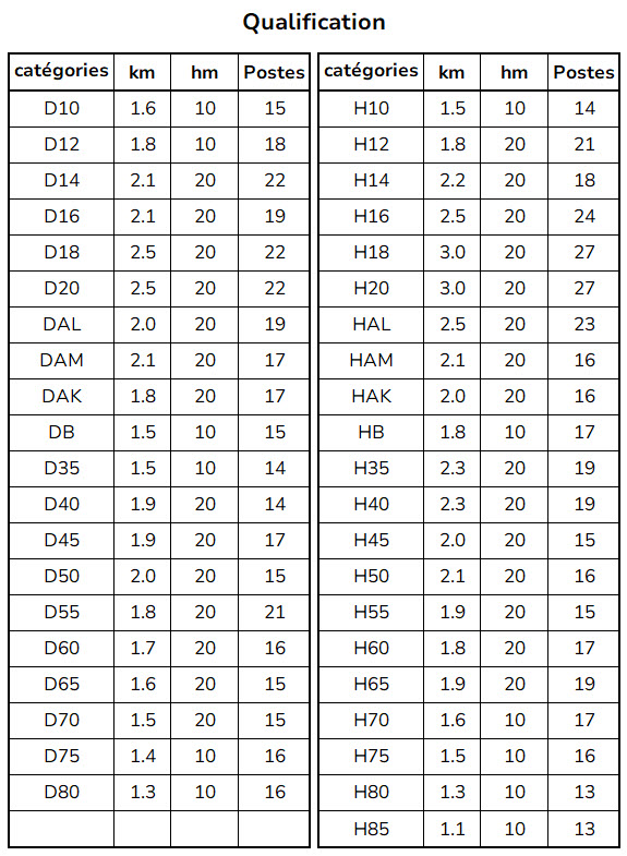 Weisungen SPM Bahndaten Final
